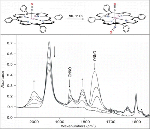 Ruthenium Carbonyl Porphyrin