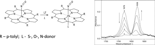 Weak-coordination of of neutral S- and O-donor proximal ligands